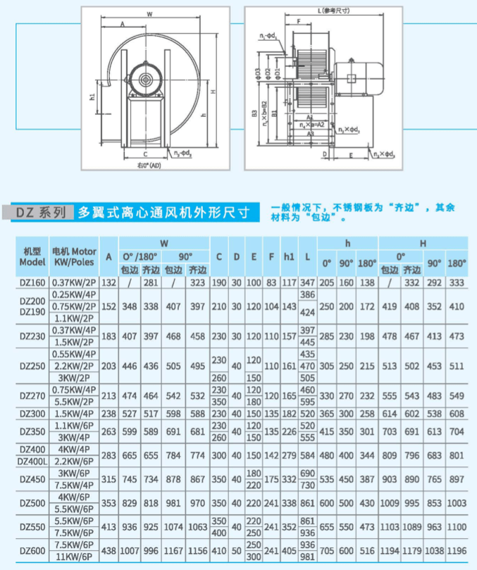 DZ600多翼式離心風(fēng)機(jī)尺寸 DZ600多翼式離心風(fēng)機(jī)尺寸