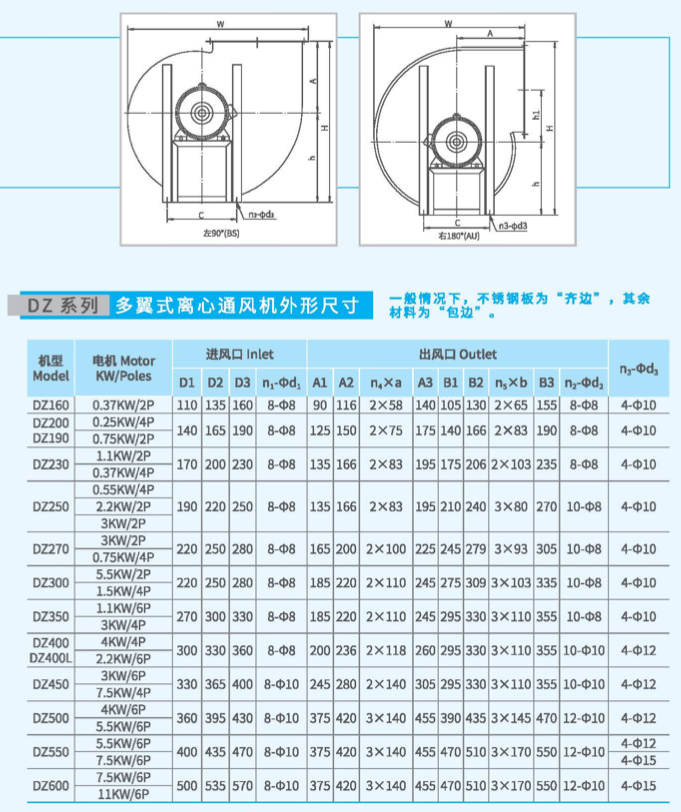 DZ600多翼式離心風(fēng)機(jī)外觀尺寸 DZ600多翼式離心風(fēng)機(jī)外觀尺寸