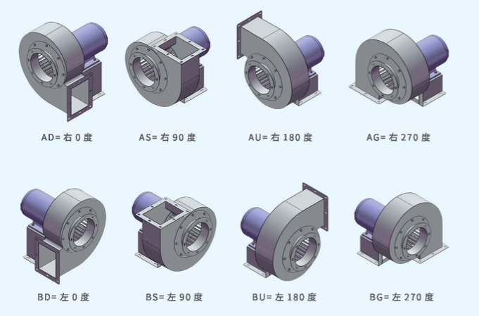 XFB-355A后傾離心風(fēng)機(jī)出風(fēng)口角度 XFB-355A后傾離心風(fēng)機(jī)出風(fēng)口角度