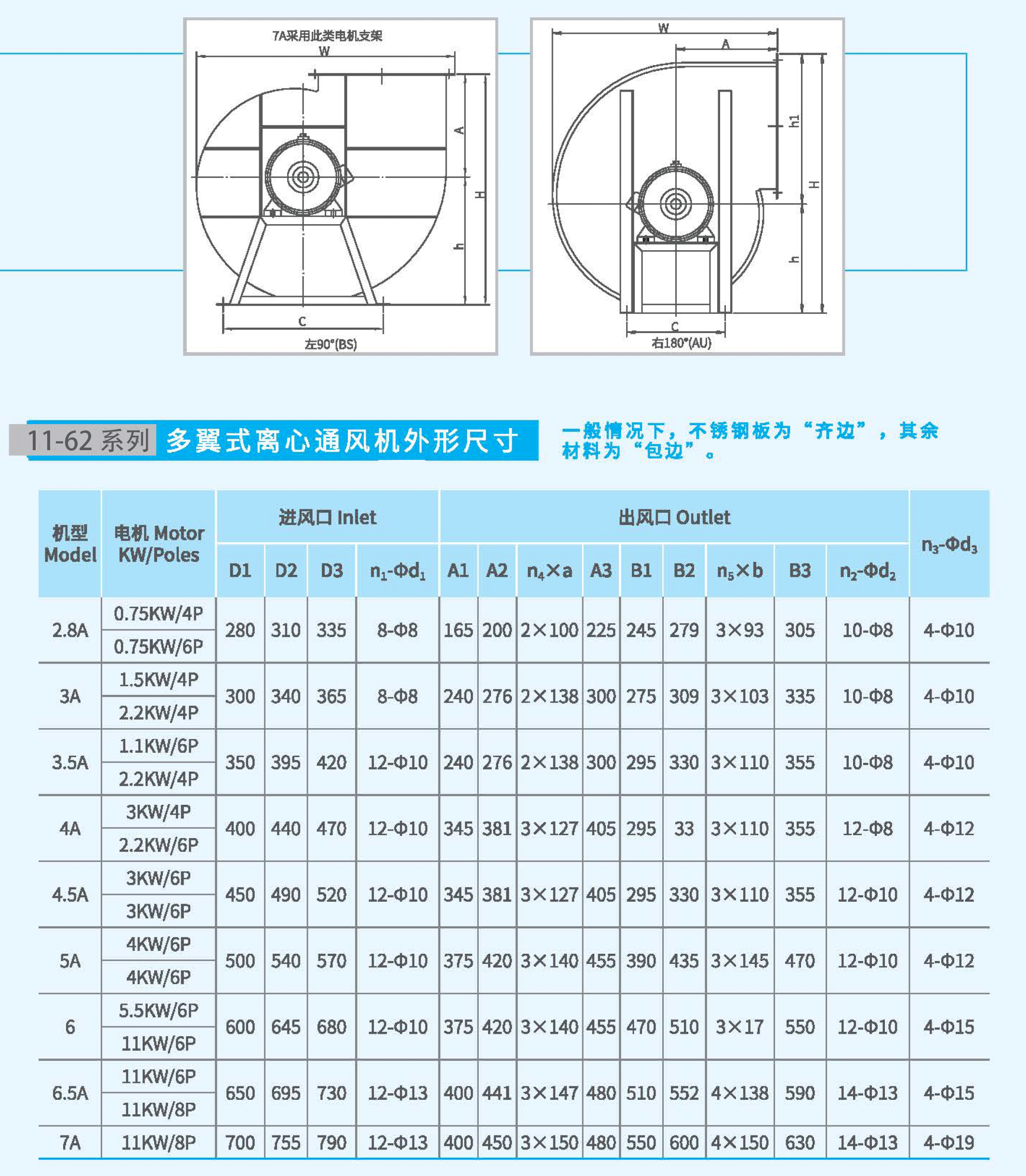 11-62-2.8A不銹鋼風機外觀尺寸 11-62-2.8A不銹鋼風機外觀尺寸