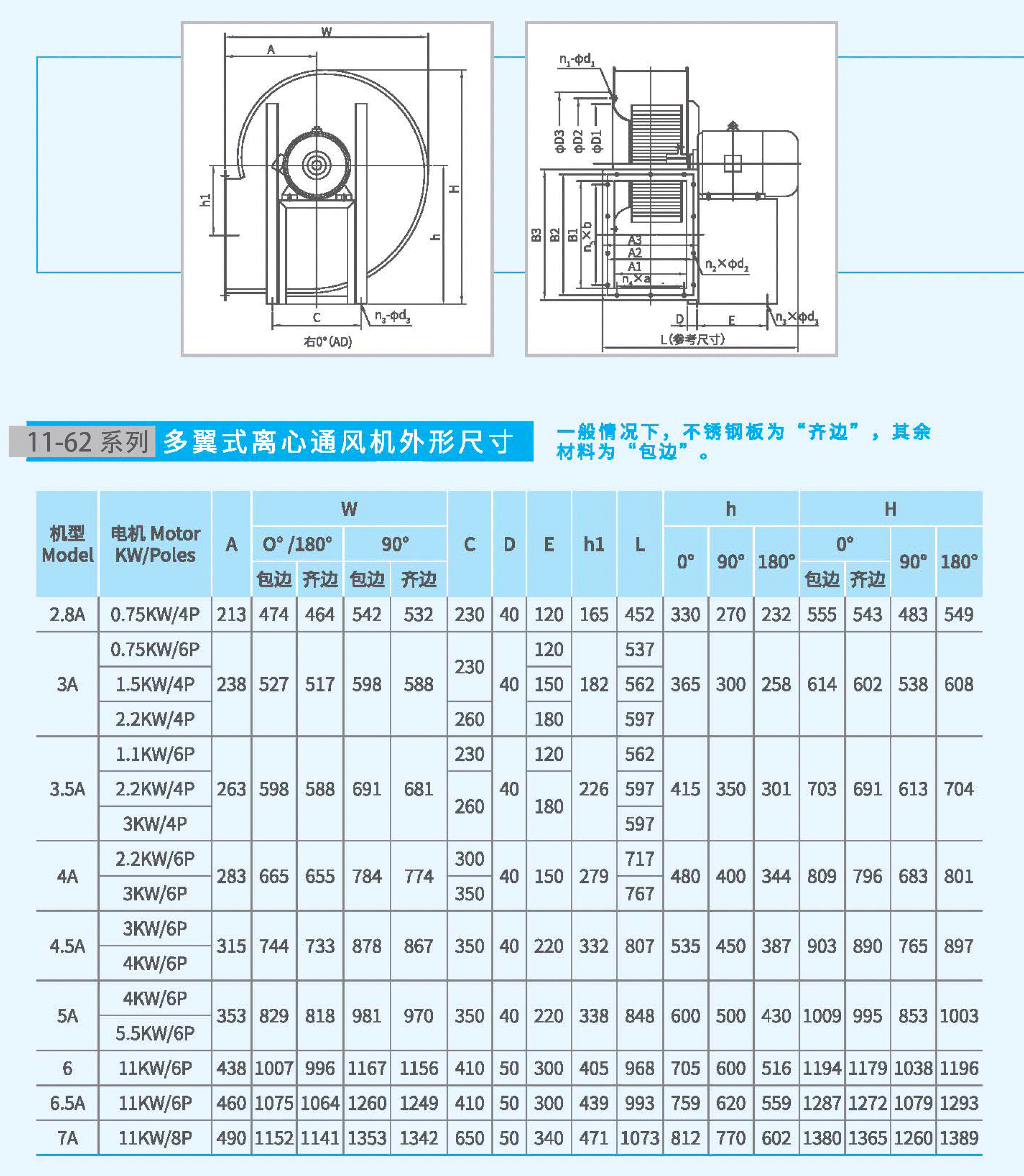 11-62-2.8A不銹鋼風機尺寸 11-62-2.8A不銹鋼風機尺寸
