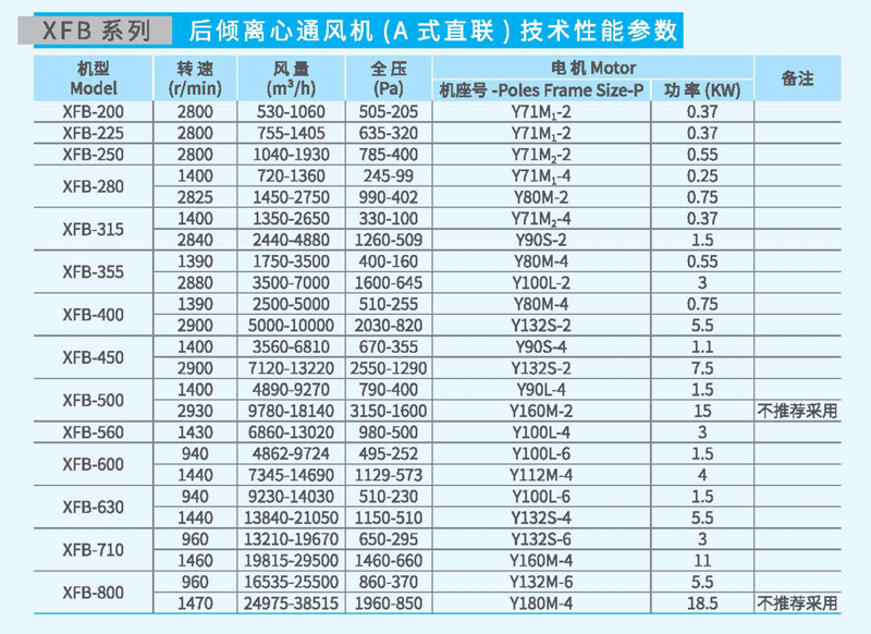 XFB-355A后傾離心風(fēng)機(jī)參數(shù) XFB-355A后傾離心風(fēng)機(jī)參數(shù)