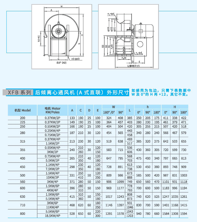XFB-355A后傾離心風(fēng)機(jī)尺寸 XFB-355A后傾離心風(fēng)機(jī)尺寸