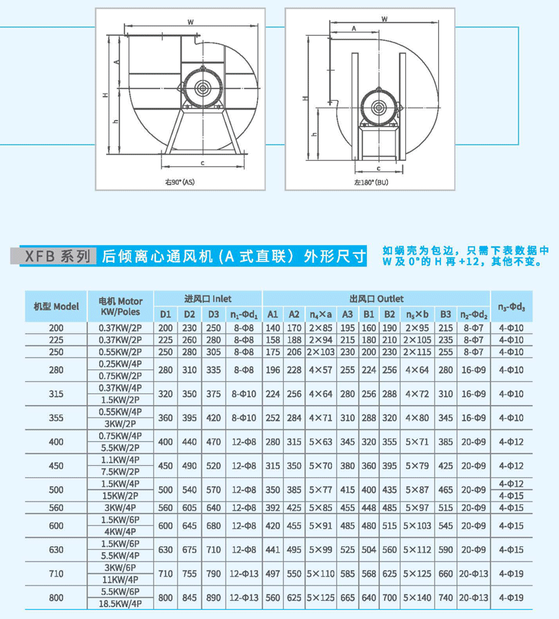 XFB-355A后傾離心風(fēng)機(jī)外觀尺寸 XFB-355A后傾離心風(fēng)機(jī)外觀尺寸