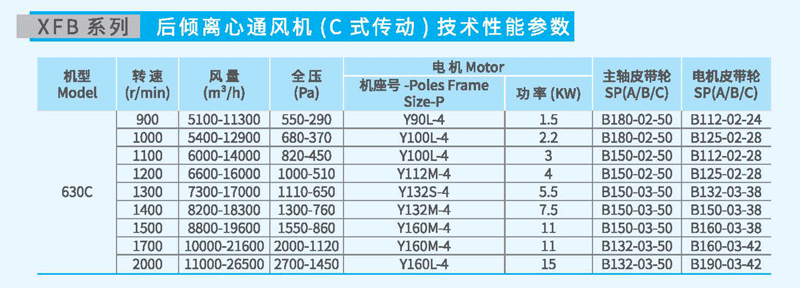 XFB-630C后傾離心風機參數(shù) XFB-630C后傾離心風機參數(shù)