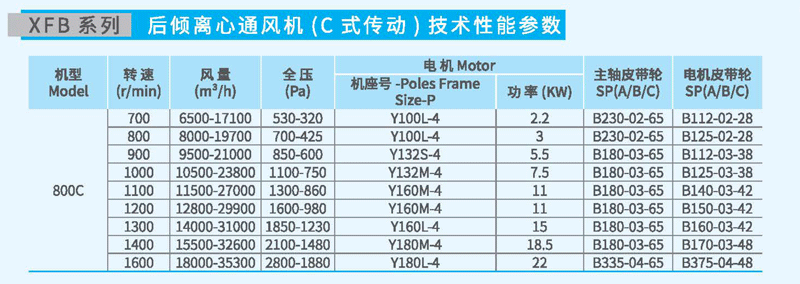 XFB800C后傾離心風(fēng)機參數(shù) XFB800C后傾離心風(fēng)機參數(shù)
