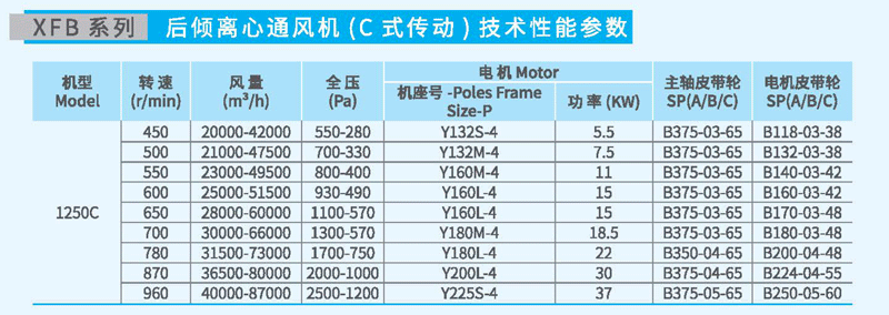 XFB1250C后傾離心風機參數(shù) XFB1250C后傾離心風機參數(shù)