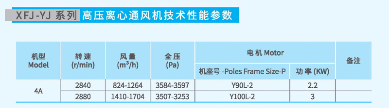 9-19-4A高壓離心風(fēng)機(jī)參數(shù)