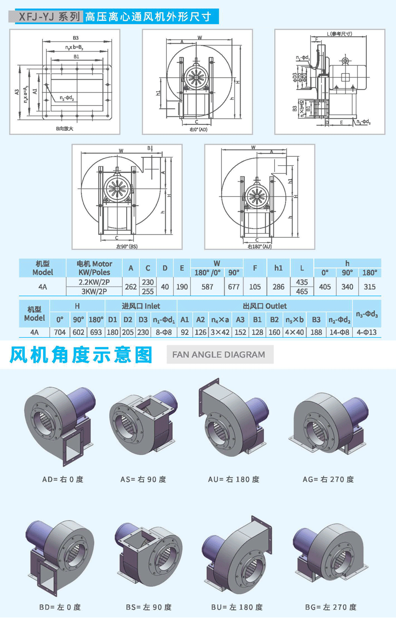9-19-4A高壓離心風(fēng)機(jī)尺寸