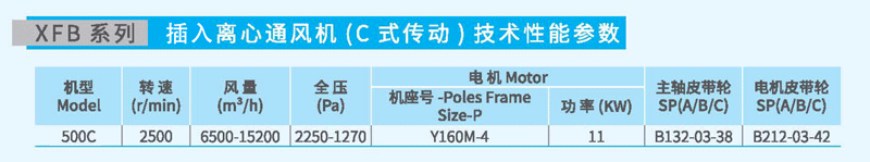 XFB-500C插入式離心風機參數(shù) XFB-500C插入式離心風機參數(shù)